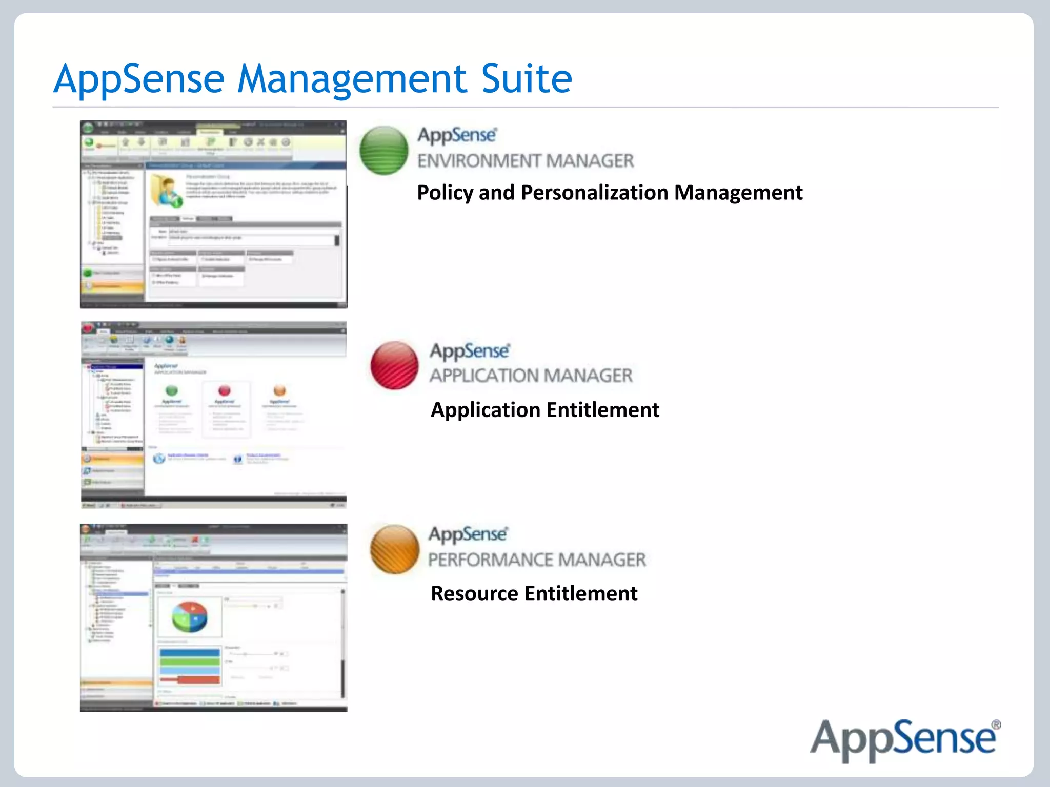 AppSense Management SuitePolicy and Personalization ManagementApplication EntitlementResource Entitlement