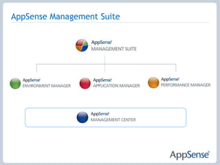 AppSense Management Suite