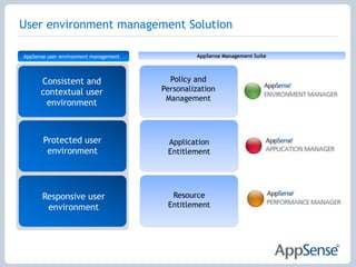 	Virtual Memory OptimizationOptimizing the way Dynamic Link Libraries (DLLs) are loaded reduces virtual memory overheads and system paging is significantly reduced. Optimized DLLs are stored in a separate cache and loaded dynamically, leaving the original applications intact.	Virtual Memory LimitsUser memory limits restrict the amount of virtual memory utilized. Users can be warned, or prevented from launching additional applications. Application memory limits can also be applied to individual applications giving greater control over virtual memory consumption.	CPU Application Limits	Define hard processor limits to control an applications access to the CPU. For example, an application limit of 70% ensures it cannot use more than 70% of the CPU.	CPU Reservations	Ensure applications are guaranteed CPU resource.  For example, an application allocated 20% of CPU will get priority access to the CPU while it is using 20% or less of the CPU.