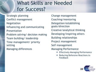 What Skills are Needed  for Success? Strategic planning Conflict management Negotiation Influencing and communicating  Presentation Problem solving/ decision making Team building/ leadership Time management/ priority setting Managing differences Change management Coaching/mentoring Delegation/establishing goals/direction Creative/analytical thinking Developing/inspiring others Building relationships Project management Self management Managing Performance Effectively Managing Performance Reducing Defensive Reactions to Feedback 