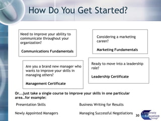 How Do You Get Started? Need to improve your ability to communicate throughout your organization? Communications Fundamentals Considering a marketing career? Marketing Fundamentals Are you a brand new manager who wants to improve your skills in managing others? Management Certificate Ready to move into a leadership role? Leadership Certificate Or...just take a single course to improve your skills in one particular area…for example: Presentation Skills Business Writing for Results   Newly Appointed Managers Managing Successful Negotiations 