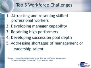 Top 5 Workforce Challenges Attracting and retaining skilled  professional workers 2. Developing manager capability 3. Retaining high performers 4. Developing succession pool depth 5. Addressing shortages of management or    leadership talent *Source:  Human Capital Institute Study: The State of Talent Management:  Today’s Challenges, Tomorrow’s Opportunities, 2008 