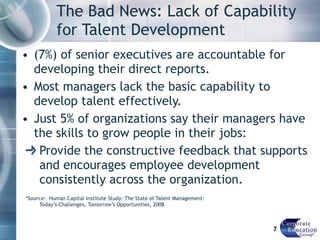 The Bad News: Lack of Capability for Talent Development (7%) of senior executives are accountable for developing their direct reports. Most managers lack the basic capability to develop talent effectively.  Just 5% of organizations say their managers have the skills to grow people in their jobs: Provide the constructive feedback that supports and encourages employee development consistently across the organization. *Source:  Human Capital Institute Study: The State of Talent Management:  Today’s Challenges, Tomorrow’s Opportunities, 2008 