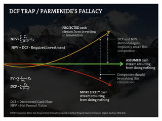DCF TRAP / PARMENIDE’S FALLACY
SOURCE: Innovation Killers: How Financial Tools Destroy Your Capacity to Do New Things By Clayton Christensen, Stephen Kaufman, Willy Shih
ASSUMED cash
stream resulting
from doing nothing
MORE LIKELY cash
stream resulting
from doing nothing
PROJECTED cash
stream from investing
in innovation
Companies should
be making this
comparison
DCF and NPV
Methodologies
implicitly make this
comparison
NPV = DCF - Required investment
DCF = Discounted Cash Flow
NPV = Net Present Value
 