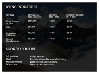 DYING INDUSTRIES
SOON TO FOLLOW:
Oil and Gas
Steel
Manufacturing
Television
Video Rentals
Recordable media manufacturing
Hardware manufacturing
Data recovery services
 