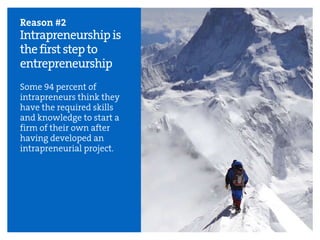 Reason #2
Intrapreneurshipis
thefirststepto
entrepreneurship
Some 94 percent of
intrapreneurs think they
have the required skills
and knowledge to start a
firm of their own after
having developed an
intrapreneurial project.
 