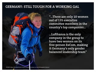 GERMANY: STILL TOUGH FOR A WORKING GAL
“…There are only 10 women
out of 135 executive
committee members in the
country’s top companies…
…Lufthansa is the only
company in the group to
have two women on its
five-person ExCom, making
it Germany’s only gender
balanced leadership team”
SOURCE: https://hbr.org/2014/07/how-6-countries-compare-on-executive-gender-balance/
 