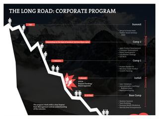 THE LONG ROAD: CORPORATE PROGRAM
 