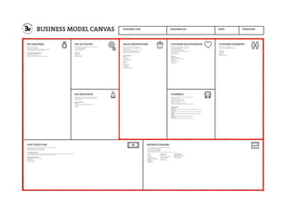 DESIGNED FOR: DESIGNED BY: DATE: ITERATION:
Who are our Key Partners?
Who are our key suppliers?
Which Key Resources are we acquairing from partners?
Which Key Activities do partners perform?
MOTIVATIONS FOR PARTNERSHIPS
Optimization and economy
Reduction of risk and uncertainty
Acquisition of particular resources and activities
What Key Activities do our Value Propositions require?
Our Distribution Channels?
Customer Relationships?
Revenue streams?
CATEGORIES
Production
Problem Solving
Platform/Network
For what value are our customers really willing to pay?
For what do they currently pay?
How are they currently paying?
How would they prefer to pay?
How much does each Revenue Stream contribute to overall revenues?
TYPES
Asset sale
Usage fee
Subscription Fees
Lending/Renting/Leasing
Licensing
Brokerage fees
Advertising
FIXED PRICING
List Price
Product feature dependent
Customer segment
dependent
Volume dependent
DYNAMIC PRICING
Negotiation (bargaining)
Yield Management
Real-time-Market
What are the most important costs inherent in our business model?
Which Key Resources are most expensive?
Which Key Activities are most expensive?
IS YOUR BUSINESS MORE
Cost Driven (leanest cost structure, low price value proposition, maximum automation, extensive outsourcing)
Value Driven (focused on value creation, premium value proposition)
SAMPLE CHARACTERISTICS
Fixed Costs (salaries, rents, utilities)
Variable costs
Economies of scale
Economies of scope
What Key Resources do our Value Propositions require?
Our Distribution Channels? Customer Relationships?
Revenue Streams?
TYPES OF RESOURCES
Physical
Intellectual (brand patents, copyrights, data)
Human
Financial
Through which Channels do our Customer Segments
want to be reached?
How are we reaching them now?
How are our Channels integrated?
Which ones work best?
Which ones are most cost-efficient?
How are we integrating them with customer routines?
CHANNEL PHASES
Awareness
How do we raise awareness about our company’s products and services?
Evaluation
How do we help customers evaluate our organization’s Value Proposition?
Purchase
How do we allow customers to purchase specific products and services?
Delivery
How do we deliver a Value Proposition to customers?
After sales
How do we provide post-purchase customer support?
For whom are we creating value?
Who are our most important customers?
Mass Market
Niche Market
Segmented
Diversified
Multi-sided Platform
What value do we deliver to the customer?
Which one of our customer’s problems are we
helping to solve?
What bundles of products and services are we
offering to each Customer Segment?
Which customer needs are we satisfying?
CHARACTERISTICS
Newness
Performance
Customization
“Getting the Job Done”
Design
Brand/Status
Price
Cost Reduction
Risk Reduction
Accessibility
Convenience/Usability
What type of relationship does each of our
Customer Segments expect us to establish
and maintain with them?
Which ones have we established?
How are they integrated with the rest of our
business model?
How costly are they?
EXAMPLES
Personal assistance
Dedicated Personal Assistance
Self-Service
Automated Services
Communities
Co-creation
 