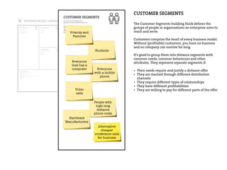 DESIGNED FOR: DESIGNED BY: DATE: ITERATION:
Who are our Key Partners?
Who are our key suppliers?
Which Key Resources are we acquairing from partners?
Which Key Activities do partners perform?
MOTIVATIONS FOR PARTNERSHIPS
Optimization and economy
Reduction of risk and uncertainty
Acquisition of particular resources and activities
What Key Activities do our Value Propositions require?
Our Distribution Channels?
Customer Relationships?
Revenue streams?
CATEGORIES
Production
Problem Solving
Platform/Network
For what value are our customers really willing to pay?
For what do they currently pay?
How are they currently paying?
How would they prefer to pay?
How much does each Revenue Stream contribute to overall revenues?
TYPES
Asset sale
Usage fee
Subscription Fees
Lending/Renting/Leasing
Licensing
Brokerage fees
Advertising
FIXED PRICING
List Price
Product feature dependent
Customer segment
dependent
Volume dependent
DYNAMIC PRICING
Negotiation (bargaining)
Yield Management
Real-time-Market
What are the most important costs inherent in our business model?
Which Key Resources are most expensive?
Which Key Activities are most expensive?
IS YOUR BUSINESS MORE
Cost Driven (leanest cost structure, low price value proposition, maximum automation, extensive outsourcing)
Value Driven (focused on value creation, premium value proposition)
SAMPLE CHARACTERISTICS
Fixed Costs (salaries, rents, utilities)
Variable costs
Economies of scale
Economies of scope
What Key Resources do our Value Propositions require?
Our Distribution Channels? Customer Relationships?
Revenue Streams?
TYPES OF RESOURCES
Physical
Intellectual (brand patents, copyrights, data)
Human
Financial
Through which Channels do our Customer Segments
want to be reached?
How are we reaching them now?
How are our Channels integrated?
Which ones work best?
Which ones are most cost-efficient?
How are we integrating them with customer routines?
CHANNEL PHASES
Awareness
How do we raise awareness about our company’s products and services?
Evaluation
How do we help customers evaluate our organization’s Value Proposition?
Purchase
How do we allow customers to purchase specific products and services?
Delivery
How do we deliver a Value Proposition to customers?
After sales
How do we provide post-purchase customer support?
For whom are we creating value?
Who are our most important customers?
Mass Market
Niche Market
Segmented
Diversified
Multi-sided Platform
What value do we deliver to the customer?
Which one of our customer’s problems are we
helping to solve?
What bundles of products and services are we
offering to each Customer Segment?
Which customer needs are we satisfying?
CHARACTERISTICS
Newness
Performance
Customization
“Getting the Job Done”
Design
Brand/Status
Price
Cost Reduction
Risk Reduction
Accessibility
Convenience/Usability
What type of relationship does each of our
Customer Segments expect us to establish
and maintain with them?
Which ones have we established?
How are they integrated with the rest of our
business model?
How costly are they?
EXAMPLES
Personal assistance
Dedicated Personal Assistance
Self-Service
Automated Services
Communities
Co-creation
For whom are we creating value?
Who are our most important customers?
Mass Market
Niche Market
Segmented
Diversified
Multi-sided Platform
CUSTOMER SEGMENTS
The Customer Segments building block defines the
groups of people or organisations an enterprise aims to
reach and serve.
Customers comprise the heart of every business model.
Without (profitable) customers, you have no business
and no company can survive for long.
It’s good to group them into distance segments with
common needs, common behaviours and other
attributes. They represent separate segments if:
• Their needs require and justify a distance offer
• They are reached through different distribution
channels
• They require different types of relationships
• They have different profitabilities
• They are willing to pay for different parts of the offer
Alternative
cheaper
conference calls
for business
Students
Friends and
Families
Everyone
with a mobile
phone
Everyone
that has a
computer
People with
high long
distance
phone costs
Video
calls
Hardware
Manufacturers
 