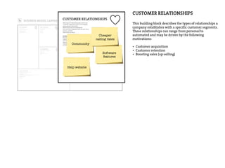 DESIGNED FOR: DESIGNED BY: DATE: ITERATION:
Who are our Key Partners?
Who are our key suppliers?
Which Key Resources are we acquairing from partners?
Which Key Activities do partners perform?
MOTIVATIONS FOR PARTNERSHIPS
Optimization and economy
Reduction of risk and uncertainty
Acquisition of particular resources and activities
What Key Activities do our Value Propositions require?
Our Distribution Channels?
Customer Relationships?
Revenue streams?
CATEGORIES
Production
Problem Solving
Platform/Network
For what value are our customers really willing to pay?
For what do they currently pay?
How are they currently paying?
How would they prefer to pay?
How much does each Revenue Stream contribute to overall revenues?
TYPES
Asset sale
Usage fee
Subscription Fees
Lending/Renting/Leasing
Licensing
Brokerage fees
Advertising
FIXED PRICING
List Price
Product feature dependent
Customer segment
dependent
Volume dependent
DYNAMIC PRICING
Negotiation (bargaining)
Yield Management
Real-time-Market
What are the most important costs inherent in our business model?
Which Key Resources are most expensive?
Which Key Activities are most expensive?
IS YOUR BUSINESS MORE
Cost Driven (leanest cost structure, low price value proposition, maximum automation, extensive outsourcing)
Value Driven (focused on value creation, premium value proposition)
SAMPLE CHARACTERISTICS
Fixed Costs (salaries, rents, utilities)
Variable costs
Economies of scale
Economies of scope
What Key Resources do our Value Propositions require?
Our Distribution Channels? Customer Relationships?
Revenue Streams?
TYPES OF RESOURCES
Physical
Intellectual (brand patents, copyrights, data)
Human
Financial
Through which Channels do our Customer Segments
want to be reached?
How are we reaching them now?
How are our Channels integrated?
Which ones work best?
Which ones are most cost-efficient?
How are we integrating them with customer routines?
CHANNEL PHASES
Awareness
How do we raise awareness about our company’s products and services?
Evaluation
How do we help customers evaluate our organization’s Value Proposition?
Purchase
How do we allow customers to purchase specific products and services?
Delivery
How do we deliver a Value Proposition to customers?
After sales
How do we provide post-purchase customer support?
For whom are we creating value?
Who are our most important customers?
Mass Market
Niche Market
Segmented
Diversified
Multi-sided Platform
What value do we deliver to the customer?
Which one of our customer’s problems are we
helping to solve?
What bundles of products and services are we
offering to each Customer Segment?
Which customer needs are we satisfying?
CHARACTERISTICS
Newness
Performance
Customization
“Getting the Job Done”
Design
Brand/Status
Price
Cost Reduction
Risk Reduction
Accessibility
Convenience/Usability
What type of relationship does each of our
Customer Segments expect us to establish
and maintain with them?
Which ones have we established?
How are they integrated with the rest of our
business model?
How costly are they?
EXAMPLES
Personal assistance
Dedicated Personal Assistance
Self-Service
Automated Services
Communities
Co-creation
What type of relationship does each of our
Customer Segments expect us to establish
and maintain with them?
Which ones have we established?
How are they integrated with the rest of our
business model?
How costly are they?
EXAMPLES
Personal assistance
Dedicated Personal Assistance
Self-Service
Automated Services
Communities
Co-creation
CUSTOMER RELATIONSHIPS
This building block describes the types of relationships a
company establishes with a specific customer segments.
These relationships can range from personal to
automated and may be driven by the following
motivations:
• Customer acquisition
• Customer retention
• Boosting sales (up-selling)Software
features
Community
Cheaper
calling rates
Help website
 