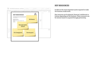 DESIGNED FOR: DESIGNED BY: DATE: ITERATION:
Who are our Key Partners?
Who are our key suppliers?
Which Key Resources are we acquairing from partners?
Which Key Activities do partners perform?
MOTIVATIONS FOR PARTNERSHIPS
Optimization and economy
Reduction of risk and uncertainty
Acquisition of particular resources and activities
What Key Activities do our Value Propositions require?
Our Distribution Channels?
Customer Relationships?
Revenue streams?
CATEGORIES
Production
Problem Solving
Platform/Network
For what value are our customers really willing to pay?
For what do they currently pay?
How are they currently paying?
How would they prefer to pay?
How much does each Revenue Stream contribute to overall revenues?
TYPES
Asset sale
Usage fee
Subscription Fees
Lending/Renting/Leasing
Licensing
Brokerage fees
Advertising
FIXED PRICING
List Price
Product feature dependent
Customer segment
dependent
Volume dependent
DYNAMIC PRICING
Negotiation (bargaining)
Yield Management
Real-time-Market
What are the most important costs inherent in our business model?
Which Key Resources are most expensive?
Which Key Activities are most expensive?
IS YOUR BUSINESS MORE
Cost Driven (leanest cost structure, low price value proposition, maximum automation, extensive outsourcing)
Value Driven (focused on value creation, premium value proposition)
SAMPLE CHARACTERISTICS
Fixed Costs (salaries, rents, utilities)
Variable costs
Economies of scale
Economies of scope
What Key Resources do our Value Propositions require?
Our Distribution Channels? Customer Relationships?
Revenue Streams?
TYPES OF RESOURCES
Physical
Intellectual (brand patents, copyrights, data)
Human
Financial
Through which Channels do our Customer Segments
want to be reached?
How are we reaching them now?
How are our Channels integrated?
Which ones work best?
Which ones are most cost-efficient?
How are we integrating them with customer routines?
CHANNEL PHASES
Awareness
How do we raise awareness about our company’s products and services?
Evaluation
How do we help customers evaluate our organization’s Value Proposition?
Purchase
How do we allow customers to purchase specific products and services?
Delivery
How do we deliver a Value Proposition to customers?
After sales
How do we provide post-purchase customer support?
For whom are we creating value?
Who are our most important customers?
Mass Market
Niche Market
Segmented
Diversified
Multi-sided Platform
What value do we deliver to the customer?
Which one of our customer’s problems are we
helping to solve?
What bundles of products and services are we
offering to each Customer Segment?
Which customer needs are we satisfying?
CHARACTERISTICS
Newness
Performance
Customization
“Getting the Job Done”
Design
Brand/Status
Price
Cost Reduction
Risk Reduction
Accessibility
Convenience/Usability
What type of relationship does each of our
Customer Segments expect us to establish
and maintain with them?
Which ones have we established?
How are they integrated with the rest of our
business model?
How costly are they?
EXAMPLES
Personal assistance
Dedicated Personal Assistance
Self-Service
Automated Services
Communities
Co-creation
KEY RESOURCES
It refers to the most important assets required to make
the business model work.
Key resources can be physical, financial, intellectual or
human depending on the business. These resources can
be owned, leased or acquired through partnership.
What Key Resources do our Value Propositions require?
Our Distribution Channels? Customer Relationships?
Revenue Streams?
TYPES OF RESOURCES
Physical
Intellectual (brand patents, copyrights, data)
Human
Financial
DevelopersUX Designers
Recognisable
brand
Software
 