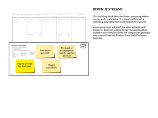 DESIGNED FOR: DESIGNED BY: DATE: ITERATION:
Who are our Key Partners?
Who are our key suppliers?
Which Key Resources are we acquairing from partners?
Which Key Activities do partners perform?
MOTIVATIONS FOR PARTNERSHIPS
Optimization and economy
Reduction of risk and uncertainty
Acquisition of particular resources and activities
What Key Activities do our Value Propositions require?
Our Distribution Channels?
Customer Relationships?
Revenue streams?
CATEGORIES
Production
Problem Solving
Platform/Network
For what value are our customers really willing to pay?
For what do they currently pay?
How are they currently paying?
How would they prefer to pay?
How much does each Revenue Stream contribute to overall revenues?
TYPES
Asset sale
Usage fee
Subscription Fees
Lending/Renting/Leasing
Licensing
Brokerage fees
Advertising
FIXED PRICING
List Price
Product feature dependent
Customer segment
dependent
Volume dependent
DYNAMIC PRICING
Negotiation (bargaining)
Yield Management
Real-time-Market
What are the most important costs inherent in our business model?
Which Key Resources are most expensive?
Which Key Activities are most expensive?
IS YOUR BUSINESS MORE
Cost Driven (leanest cost structure, low price value proposition, maximum automation, extensive outsourcing)
Value Driven (focused on value creation, premium value proposition)
SAMPLE CHARACTERISTICS
Fixed Costs (salaries, rents, utilities)
Variable costs
Economies of scale
Economies of scope
What Key Resources do our Value Propositions require?
Our Distribution Channels? Customer Relationships?
Revenue Streams?
TYPES OF RESOURCES
Physical
Intellectual (brand patents, copyrights, data)
Human
Financial
Through which Channels do our Customer Segments
want to be reached?
How are we reaching them now?
How are our Channels integrated?
Which ones work best?
Which ones are most cost-efficient?
How are we integrating them with customer routines?
CHANNEL PHASES
Awareness
How do we raise awareness about our company’s products and services?
Evaluation
How do we help customers evaluate our organization’s Value Proposition?
Purchase
How do we allow customers to purchase specific products and services?
Delivery
How do we deliver a Value Proposition to customers?
After sales
How do we provide post-purchase customer support?
For whom are we creating value?
Who are our most important customers?
Mass Market
Niche Market
Segmented
Diversified
Multi-sided Platform
What value do we deliver to the customer?
Which one of our customer’s problems are we
helping to solve?
What bundles of products and services are we
offering to each Customer Segment?
Which customer needs are we satisfying?
CHARACTERISTICS
Newness
Performance
Customization
“Getting the Job Done”
Design
Brand/Status
Price
Cost Reduction
Risk Reduction
Accessibility
Convenience/Usability
What type of relationship does each of our
Customer Segments expect us to establish
and maintain with them?
Which ones have we established?
How are they integrated with the rest of our
business model?
How costly are they?
EXAMPLES
Personal assistance
Dedicated Personal Assistance
Self-Service
Automated Services
Communities
Co-creation
REVENUE STREAMS
This building block describes how a company Makes
money and create value. It represents the cash a
company generates from each Customer Segment.
A company must ask itself, for what value is each
Customer Segment willing to pay? Answering that
question successfully allows the company to generate
one or more Revenue Streams from each Customer
Segment.
For what value are our customers really willing to pay?
For what do they currently pay?
How are they currently paying?
How would they prefer to pay?
How much does each Revenue Stream contribute to overall revenues?
TYPES
Asset sale
Usage fee
Subscription Fees
Lending/Renting/Leasing
Licensing
Brokerage fees
Advertising
FIXED PRICING
List Price
Product feature dependent
Customer segment
dependent
Volume dependent
DYNAMIC PRICING
Negotiation (bargaining)
Yield Management
Real-time-Market
Pay-as-you-go
for Business
Pre-paid or
subscription
calls to regular
phones
Free basic
account
Skype
hardware
 