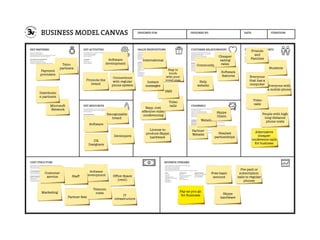 DESIGNED FOR: DESIGNED BY: DATE: ITERATION:
Who are our Key Partners?
Who are our key suppliers?
Which Key Resources are we acquairing from partners?
Which Key Activities do partners perform?
MOTIVATIONS FOR PARTNERSHIPS
Optimization and economy
Reduction of risk and uncertainty
Acquisition of particular resources and activities
What Key Activities do our Value Propositions require?
Our Distribution Channels?
Customer Relationships?
Revenue streams?
CATEGORIES
Production
Problem Solving
Platform/Network
For what value are our customers really willing to pay?
For what do they currently pay?
How are they currently paying?
How would they prefer to pay?
How much does each Revenue Stream contribute to overall revenues?
TYPES
Asset sale
Usage fee
Subscription Fees
Lending/Renting/Leasing
Licensing
Brokerage fees
Advertising
FIXED PRICING
List Price
Product feature dependent
Customer segment
dependent
Volume dependent
DYNAMIC PRICING
Negotiation (bargaining)
Yield Management
Real-time-Market
What are the most important costs inherent in our business model?
Which Key Resources are most expensive?
Which Key Activities are most expensive?
IS YOUR BUSINESS MORE
Cost Driven (leanest cost structure, low price value proposition, maximum automation, extensive outsourcing)
Value Driven (focused on value creation, premium value proposition)
SAMPLE CHARACTERISTICS
Fixed Costs (salaries, rents, utilities)
Variable costs
Economies of scale
Economies of scope
What Key Resources do our Value Propositions require?
Our Distribution Channels? Customer Relationships?
Revenue Streams?
TYPES OF RESOURCES
Physical
Intellectual (brand patents, copyrights, data)
Human
Financial
Through which Channels do our Customer Segments
want to be reached?
How are we reaching them now?
How are our Channels integrated?
Which ones work best?
Which ones are most cost-efficient?
How are we integrating them with customer routines?
CHANNEL PHASES
Awareness
How do we raise awareness about our company’s products and services?
Evaluation
How do we help customers evaluate our organization’s Value Proposition?
Purchase
How do we allow customers to purchase specific products and services?
Delivery
How do we deliver a Value Proposition to customers?
After sales
How do we provide post-purchase customer support?
For whom are we creating value?
Who are our most important customers?
Mass Market
Niche Market
Segmented
Diversified
Multi-sided Platform
What value do we deliver to the customer?
Which one of our customer’s problems are we
helping to solve?
What bundles of products and services are we
offering to each Customer Segment?
Which customer needs are we satisfying?
CHARACTERISTICS
Newness
Performance
Customization
“Getting the Job Done”
Design
Brand/Status
Price
Cost Reduction
Risk Reduction
Accessibility
Convenience/Usability
What type of relationship does each of our
Customer Segments expect us to establish
and maintain with them?
Which ones have we established?
How are they integrated with the rest of our
business model?
How costly are they?
EXAMPLES
Personal assistance
Dedicated Personal Assistance
Self-Service
Automated Services
Communities
Co-creation
Pay-as-you-go
for Business
Pre-paid or
subscription
calls to regular
phones
Free basic
account
Skype
hardware
Software
development
Marketing
Partner fees
Telecom
costs
Staff
Customer
service Office Space
(rent)
IT
infrastructure
Telco  
partners
Payment
providers
Microsoft
Network
Distributio
n partners
Developers
UX
Designers
Recognisable
brand
Software
Software
development
Promote the
brand
Connections
with regular
phone system
Stay in
touch
with your
loved ones
Easy, cost
effective video
conferencing
Video
calls
International
SMS
Instant
messages
License to
produce Skype
hardware
Partner
Website Headset
partnerships
Website
Skype
Client
Software
features
Community
Cheaper
calling
rates
Help
website
Students
Friends
and
Families
Everyone with
a mobile phone
Everyone
that has a
computer
People with high
long distance
phone costs
Video
calls
Alternative
cheaper
conference calls
for business
 