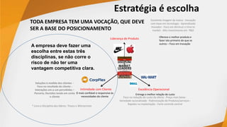 TODA EMPRESA TEM UMA VOCAÇÃO, QUE DEVE
SER A BASE DO POSICIONAMENTO
Liderança de Produto
Excelência OperacionalIntimidade com Cliente
Entrega a melhor relação de custo
Oferece o melhor produto e
fazer isto primeiro do que os
outros – Foco em Inovação
O mais confiável e responsivo às
necessidades do cliente
A empresa deve fazer uma
escolha entre estas três
disciplinas, se não corre o
risco de não ter uma
vantagem competitiva clara.
* Livro a Disciplina dos líderes: Treacy e Wierserman
Soluções à medida dos clientes -
Foco no resultado do cliente -
Interações um-a-um percebidas –
Parceria, Decisões tendo em conta
o cliente
Excelente imagem da marca - Inovação
com base em tecnologia - Aprendizado
Inovador - Foco em diminuir o time to
market - Alto investimento em P&D
Foco na redução do custo da oferta - Preço mais baixo -
Variedade racionalizada - Padronização de Produtos/serviços -
Rapidez na implantação - Forte controle central
Estratégia é escolha
 