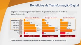 Benefícios da Transformação Digital
 