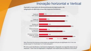 Inovação horizontal e Vertical
 