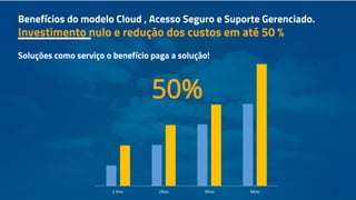 Benefícios do modelo Cloud , Acesso Seguro e Suporte Gerenciado.
Investimento nulo e redução dos custos em até 50 %
Soluções como serviço o benefício paga a solução!
1 Ano 2Ano 3Ano 4Ano
50%
 