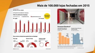 Mais de 100.000 lojas fechadas em 2015
 
