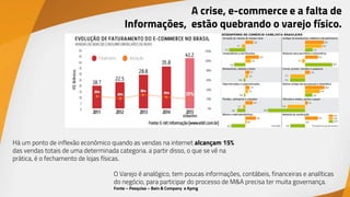 A crise, e-commerce e a falta de
Informações, estão quebrando o varejo físico.
Há um ponto de inflexão econômico quando as vendas na internet alcançam 15%
das vendas totais de uma determinada categoria. a partir disso, o que se vê na
prática, é o fechamento de lojas físicas.
O Varejo é analógico, tem poucas informações, contábeis, financeiras e analíticas
do negócio, para participar do processo de M&A precisa ter muita governança.
Fonte – Pesquisa – Bain & Company e Kpmg
 