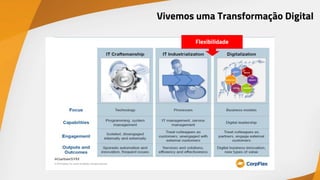 Vivemos uma Transformação Digital
Flexibilidade
 