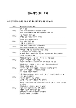 좋은기업센터 소개
○ 좋은기업센터는 그동안 다음과 같은 좋은기업만들기운동을 해왔습니다.
1999
2000 -
2001
2002
2003
-
ASrIA( )
2004
5
G3 GRI
, SDI, ,
2005
- ,
3
2006
- , A/S ,
-
-
KTX
2007
( - )
2008
CSR ( -
)
- ,
 