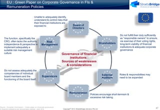 Corporate Governance Reforms Post Global Financial Crisis | PDF