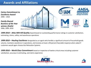 Awards and Affiliations

Cartus Commitment to
Excellence Award
2006 – 2010

Family-Owned
Business of the Year
winner, finalist
2006, 2009, 2010           Milton M. Hill Award for Quality



1999-2010 – Atlas Milt Hill Quality Award based on outstanding performance ratings in customer satisfaction,
estimating, claims, safety, and warehouse operations

1999-2010 – Hauling Excellence designated as an agent who handles a significant amount of household goods
volume, maintains excellence in operations, and receives at least a 90 percent favorable response when asked if
customers would again choose Ace Relocation Systems

1999-2010 – World Class Commitment based on inspection of twelve critical areas including customer
satisfaction, accuracy in estimating, and claims experience
 