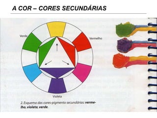A COR – CORES SECUNDÁRIAS
 