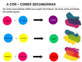 amarelo magenta
Azul ciano amarelo
magenta Azul ciano
A COR – CORES SECUNDÁRIAS
Violeta
Verde
Vermelho
As cores secundárias obtêm-se a partir da mistura de duas cores primárias
em partes iguais.
 