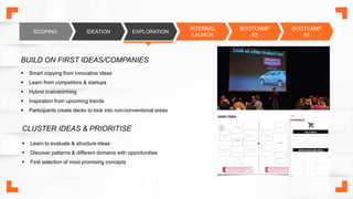 SCOPING IDEATION EXPLORATION
INTERNAL
LAUNCH
BOOTCAMP
#2
BOOTCAMP
#3
 Smart copying from innovative ideas
 Learn from competitors & startups
 Hybrid brainstorming
 Inspiration from upcoming trends
 Participants create decks to look into non-conventional areas
BUILD ON FIRST IDEAS/COMPANIES
 Learn to evaluate & structure ideas
 Discover patterns & different domains with opportunities
 First selection of most promising concepts
CLUSTER IDEAS & PRIORITISE
 