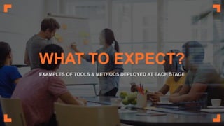 WHAT TO EXPECT?
EXAMPLES OF TOOLS & METHODS DEPLOYED AT EACH STAGE
 
