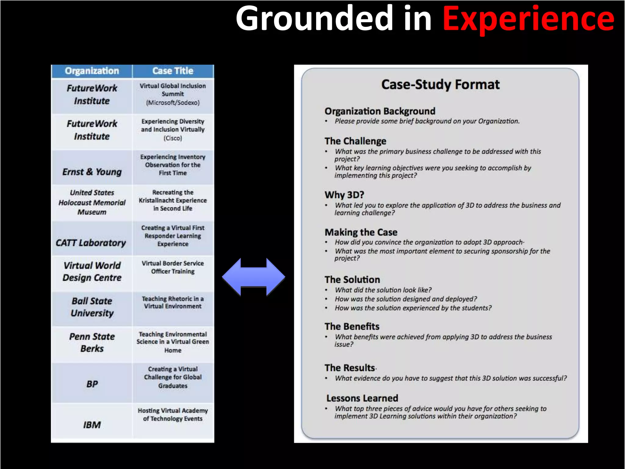 Escaping FlatlandPART II: BUILDING A BLUEPRINTArchitecting Learning Experiences