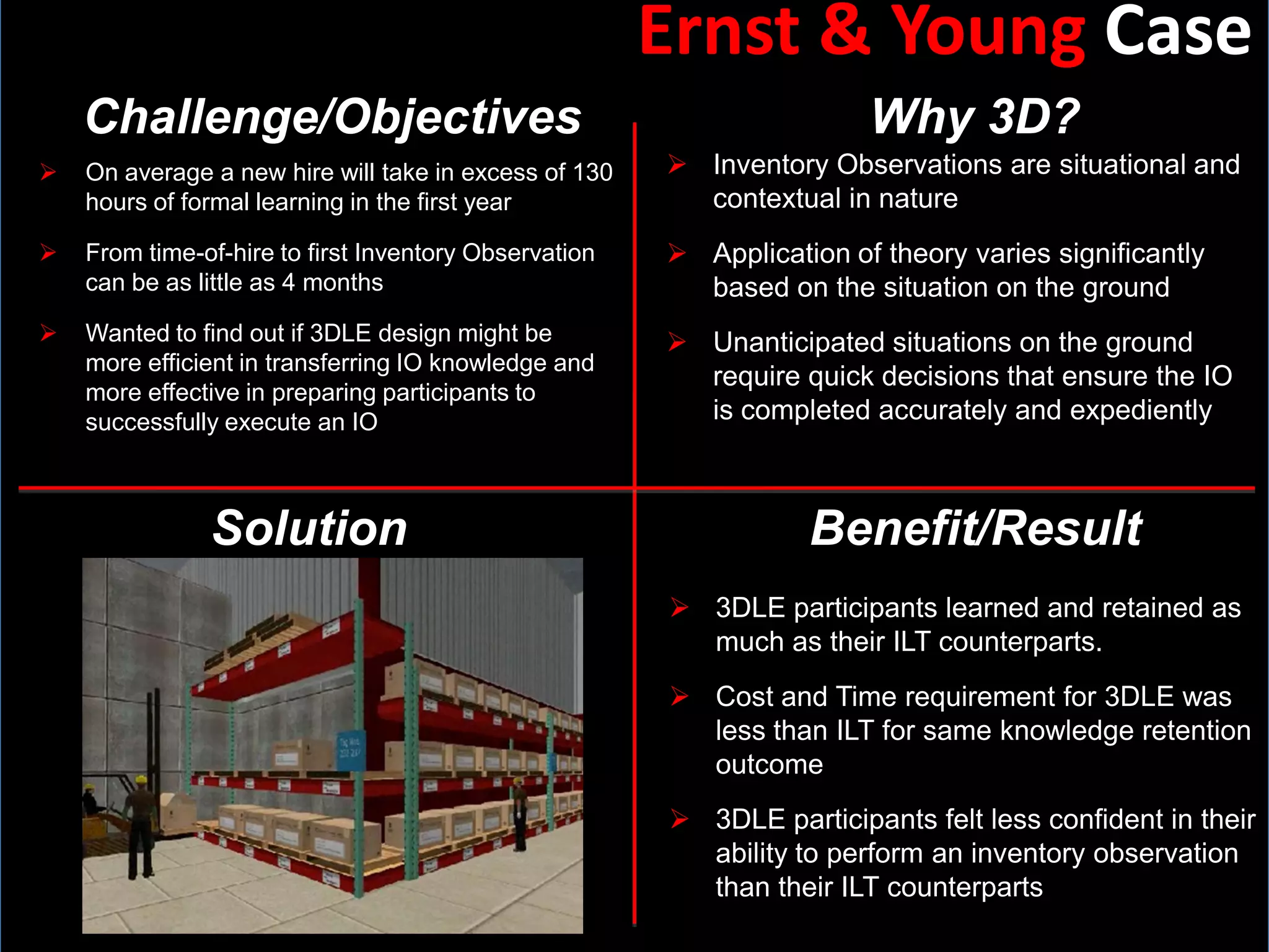 Microsoft/Sodexo CaseChallenge/ObjectivesWhy 3D?Develop executive understanding of their firms’ diversity and inclusion strategy