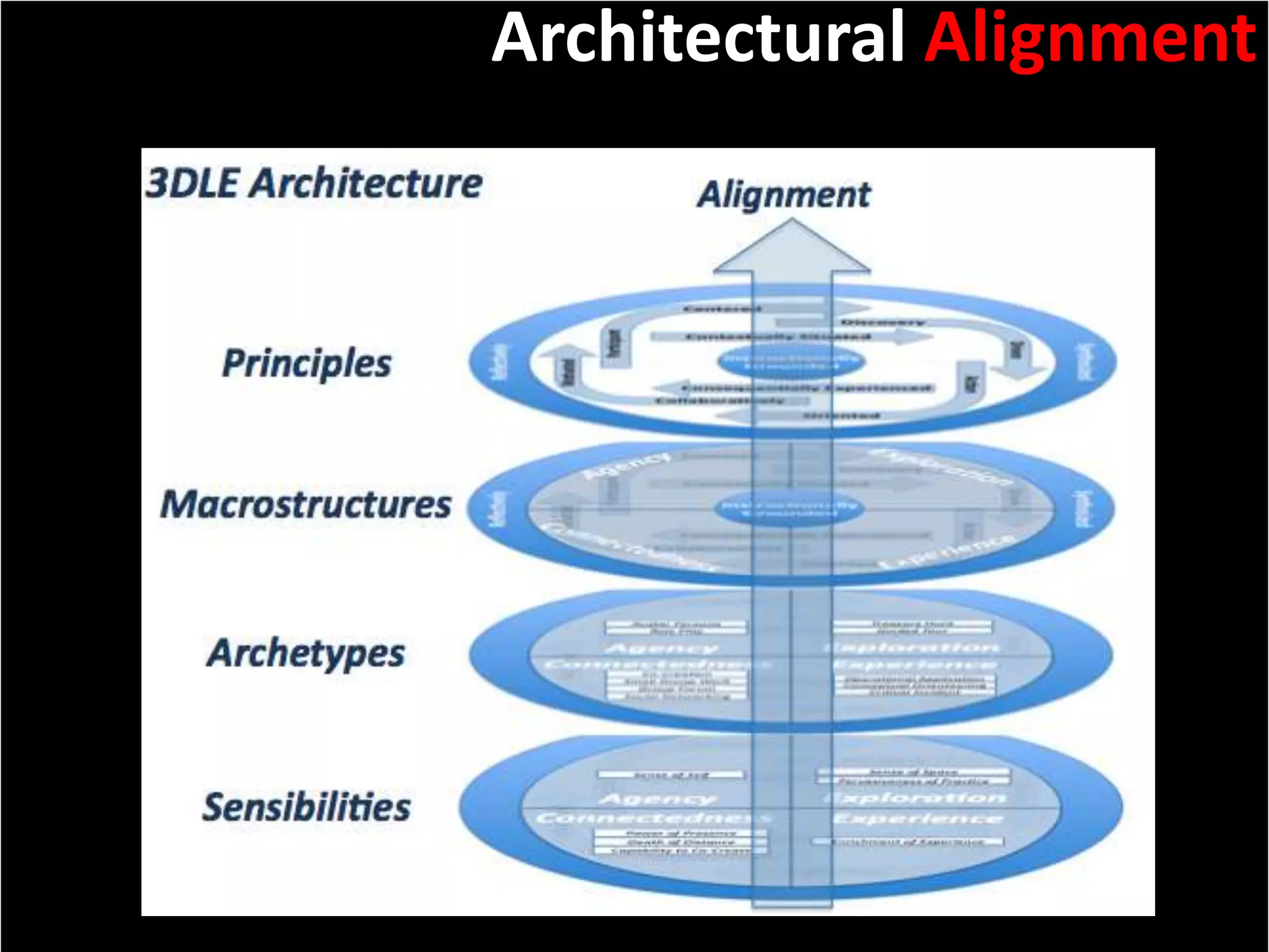 Wanted to explore whether or not virtual installations could create visceral experiences for participantsSolutionBenefit/ResultThe Kristallnacht exhibition succeeded in delivering a kinetic, intellectual and visceral learning experience for participants. 
