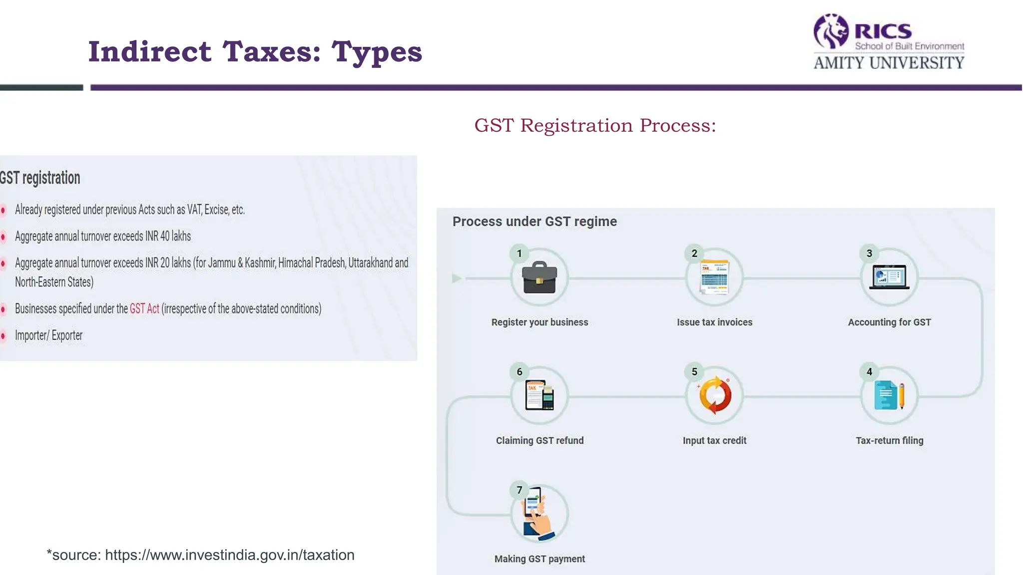 Indirect Taxes: Types
GST Registration Process:
*source: https://www.investindia.gov.in/taxation
 