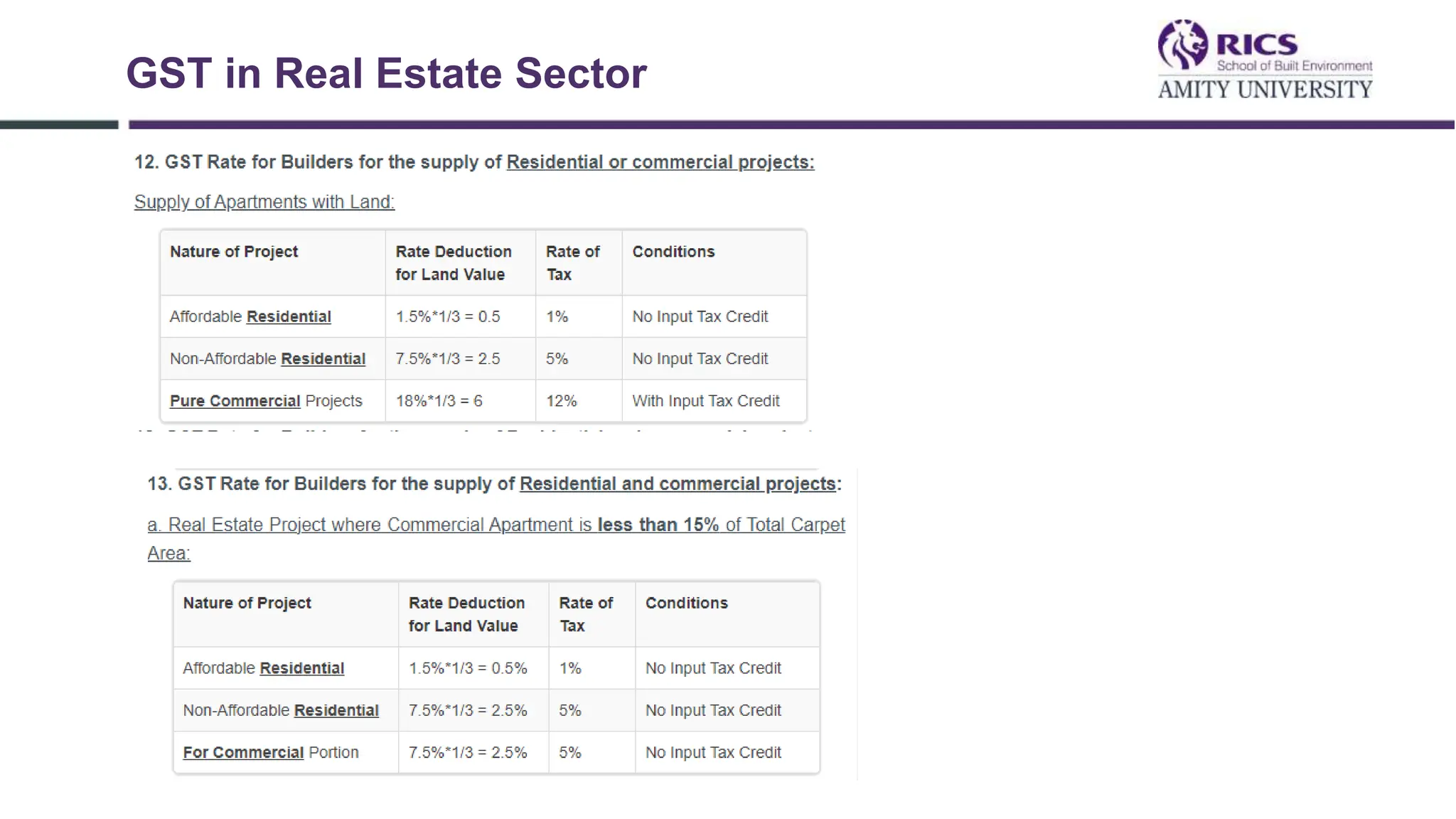 GST in Real Estate Sector
 