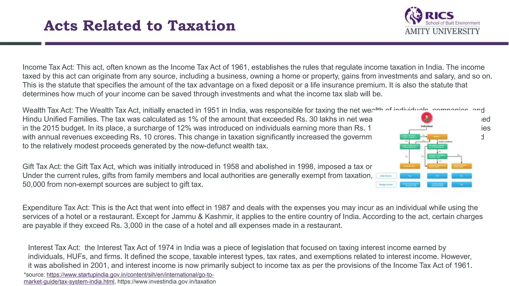 Acts Related to Taxation
Income Tax Act: This act, often known as the Income Tax Act of 1961, establishes the rules that regulate income taxation in India. The income
taxed by this act can originate from any source, including a business, owning a home or property, gains from investments and salary, and so on.
This is the statute that specifies the amount of the tax advantage on a fixed deposit or a life insurance premium. It is also the statute that
determines how much of your income can be saved through investments and what the income tax slab will be.
Wealth Tax Act: The Wealth Tax Act, initially enacted in 1951 in India, was responsible for taxing the net wealth of individuals, companies, and
Hindu Unified Families. The tax was calculated as 1% of the amount that exceeded Rs. 30 lakhs in net wealth. However, this tax was abolished
in the 2015 budget. In its place, a surcharge of 12% was introduced on individuals earning more than Rs. 1 crore per annum and on companies
with annual revenues exceeding Rs. 10 crores. This change in taxation significantly increased the government's revenue collection compared
to the relatively modest proceeds generated by the now-defunct wealth tax.
Gift Tax Act: the Gift Tax Act, which was initially introduced in 1958 and abolished in 1998, imposed a tax on gifts received by individuals.
Under the current rules, gifts from family members and local authorities are generally exempt from taxation, but any gifts exceeding Rs.
50,000 from non-exempt sources are subject to gift tax.
Expenditure Tax Act: This is the Act that went into effect in 1987 and deals with the expenses you may incur as an individual while using the
services of a hotel or a restaurant. Except for Jammu & Kashmir, it applies to the entire country of India. According to the act, certain charges
are payable if they exceed Rs. 3,000 in the case of a hotel and all expenses made in a restaurant.
Interest Tax Act: the Interest Tax Act of 1974 in India was a piece of legislation that focused on taxing interest income earned by
individuals, HUFs, and firms. It defined the scope, taxable interest types, tax rates, and exemptions related to interest income. However,
it was abolished in 2001, and interest income is now primarily subject to income tax as per the provisions of the Income Tax Act of 1961.
*source: https://www.startupindia.gov.in/content/sih/en/international/go-to-
market-guide/tax-system-india.html, https://www.investindia.gov.in/taxation
 