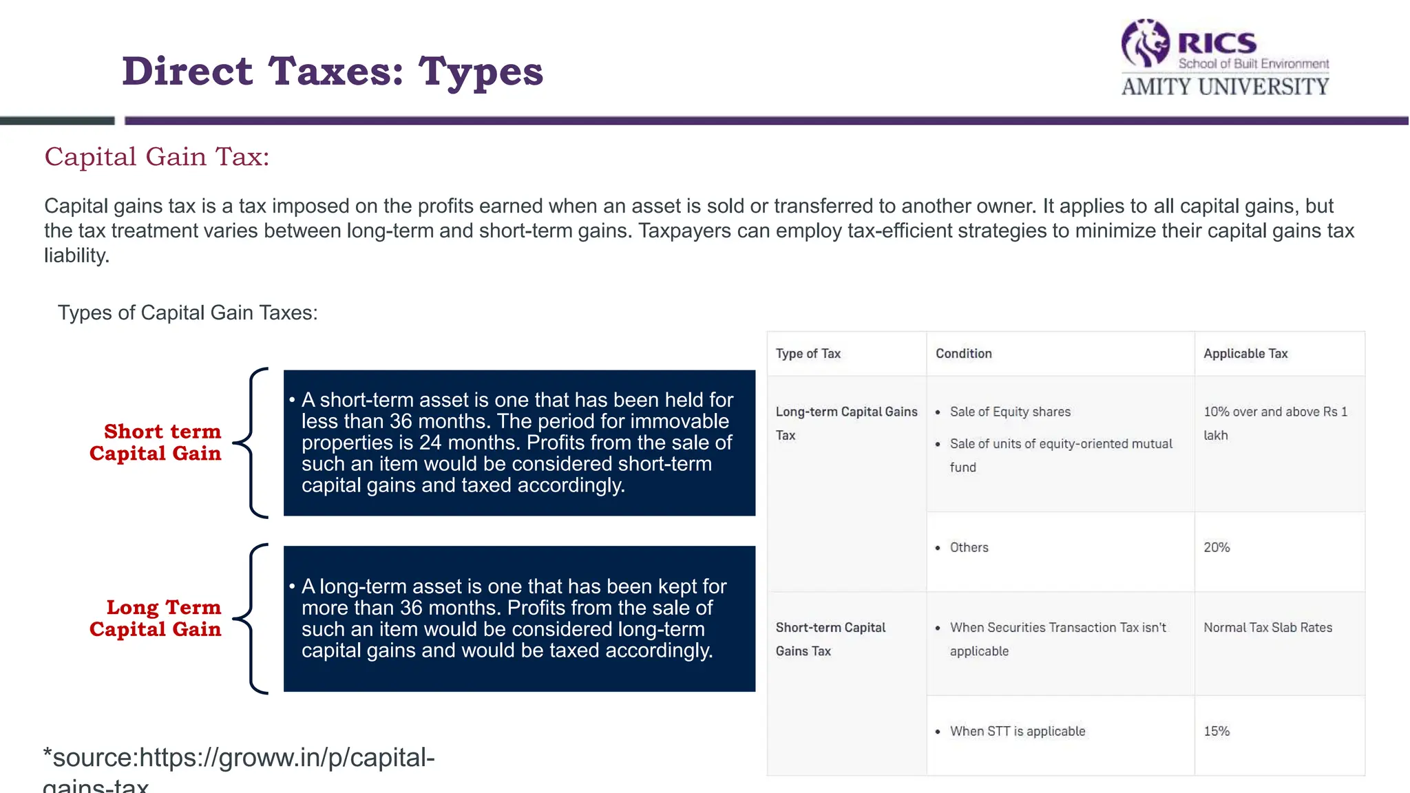 Direct Taxes: Types
Capital Gain Tax:
Capital gains tax is a tax imposed on the profits earned when an asset is sold or transferred to another owner. It applies to all capital gains, but
the tax treatment varies between long-term and short-term gains. Taxpayers can employ tax-efficient strategies to minimize their capital gains tax
liability.
Types of Capital Gain Taxes:
Short term
Capital Gain
• A short-term asset is one that has been held for
less than 36 months. The period for immovable
properties is 24 months. Profits from the sale of
such an item would be considered short-term
capital gains and taxed accordingly.
Long Term
Capital Gain
• A long-term asset is one that has been kept for
more than 36 months. Profits from the sale of
such an item would be considered long-term
capital gains and would be taxed accordingly.
*source:https://groww.in/p/capital-
 
