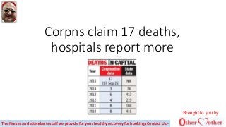 Corpns claim 17 deaths,
hospitals report more
Brought to you by
The Nurses and attendants staff we provide for your healthy recovery for bookings Contact Us:-
 