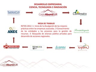 DESARROLLO EMPRESARIAL
        CIENCIA, TECNOLOGÍA E INNOVACIÓN




                     MESA DE TRABAJO
RETOS 2012: 1- Inicio de la divulgación de las mejores
prácticas entre las empresas asociadas. 2-Conocimiento
de las entidades y los procesos para la gestión de
recursos. 3- Búsqueda de alianzas público privadas para
desarrollo de acciones regionales.
 