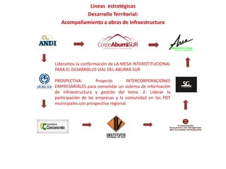 Líneas estratégicas
           Desarrollo Territorial:
   Acompañamiento a obras de infraestructura




Lideramos la conformación de LA MESA INTERISTITUCIONAL
PARA EL DESARROLLO VIAL DEL ABURRÁ SUR

PROSPECTIVA:         Proyecto       INTERCORPORACIONES
EMPRESARIALES para consolidar un sistema de información
de infraestructura y gestión del tema. 2- Liderar la
participación de las empresas y la comunidad en los POT
municipales con prospectiva regional.
 