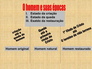 O homem e suas épocas Estado da criação  Estado da queda  Esatdo da restauração  criação  até a queda do homem Queda  até a  primeira  vinda de Cristo 1ª Vinda de Cristo até O termino da vida terrena Homem original Homem natural Homem restaurado 