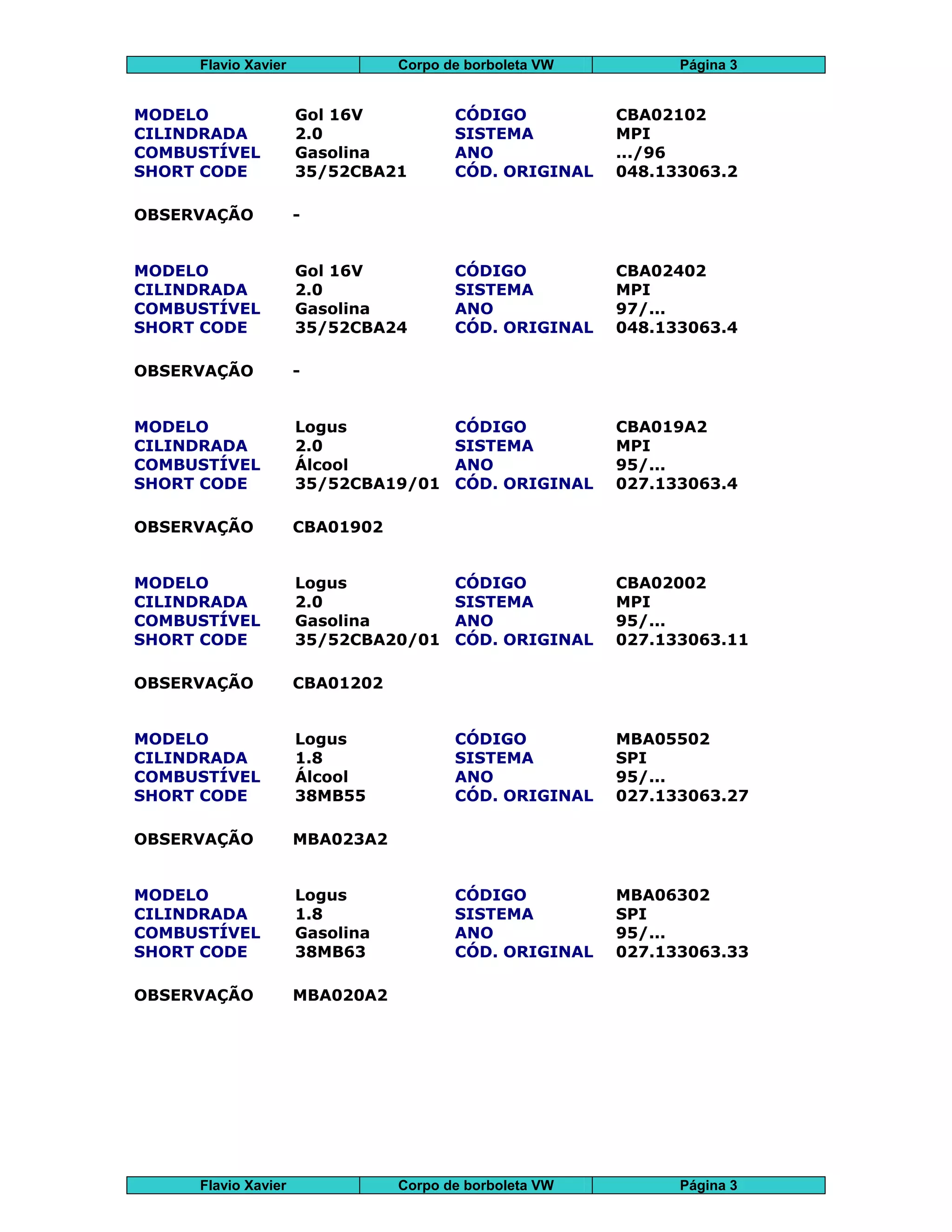 Flavio Xavier Corpo de borboleta VW Página 3
Flavio Xavier Corpo de borboleta VW Página 3
MODELO Gol 16V CÓDIGO CBA02102
CILINDRADA 2.0 SISTEMA MPI
COMBUSTÍVEL Gasolina ANO .../96
SHORT CODE 35/52CBA21 CÓD. ORIGINAL 048.133063.2
OBSERVAÇÃO -
MODELO Gol 16V CÓDIGO CBA02402
CILINDRADA 2.0 SISTEMA MPI
COMBUSTÍVEL Gasolina ANO 97/...
SHORT CODE 35/52CBA24 CÓD. ORIGINAL 048.133063.4
OBSERVAÇÃO -
MODELO Logus CÓDIGO CBA019A2
CILINDRADA 2.0 SISTEMA MPI
COMBUSTÍVEL Álcool ANO 95/...
SHORT CODE 35/52CBA19/01 CÓD. ORIGINAL 027.133063.4
OBSERVAÇÃO CBA01902
MODELO Logus CÓDIGO CBA02002
CILINDRADA 2.0 SISTEMA MPI
COMBUSTÍVEL Gasolina ANO 95/...
SHORT CODE 35/52CBA20/01 CÓD. ORIGINAL 027.133063.11
OBSERVAÇÃO CBA01202
MODELO Logus CÓDIGO MBA05502
CILINDRADA 1.8 SISTEMA SPI
COMBUSTÍVEL Álcool ANO 95/...
SHORT CODE 38MB55 CÓD. ORIGINAL 027.133063.27
OBSERVAÇÃO MBA023A2
MODELO Logus CÓDIGO MBA06302
CILINDRADA 1.8 SISTEMA SPI
COMBUSTÍVEL Gasolina ANO 95/...
SHORT CODE 38MB63 CÓD. ORIGINAL 027.133063.33
OBSERVAÇÃO MBA020A2
 