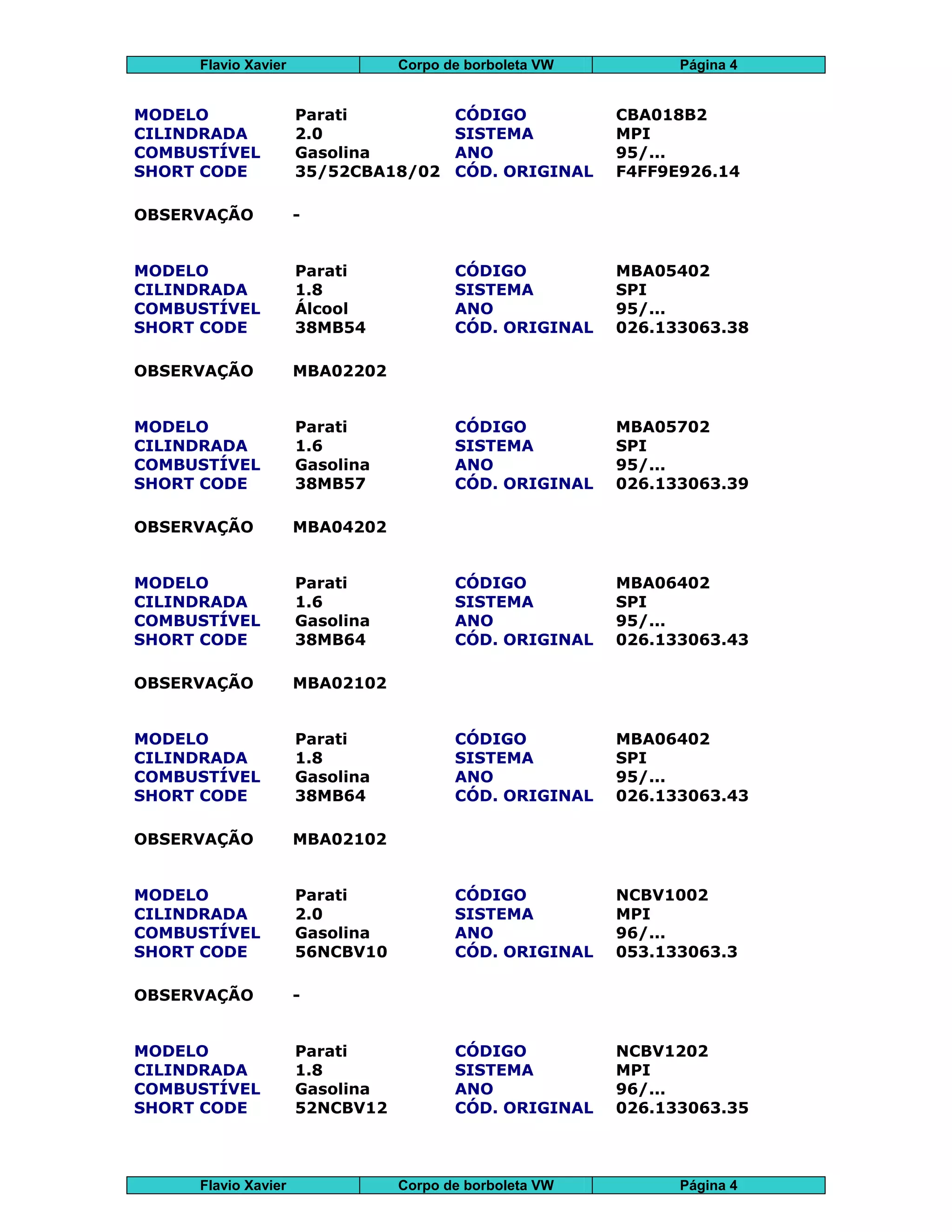Flavio Xavier Corpo de borboleta VW Página 4
Flavio Xavier Corpo de borboleta VW Página 4
MODELO Parati CÓDIGO CBA018B2
CILINDRADA 2.0 SISTEMA MPI
COMBUSTÍVEL Gasolina ANO 95/...
SHORT CODE 35/52CBA18/02 CÓD. ORIGINAL F4FF9E926.14
OBSERVAÇÃO -
MODELO Parati CÓDIGO MBA05402
CILINDRADA 1.8 SISTEMA SPI
COMBUSTÍVEL Álcool ANO 95/...
SHORT CODE 38MB54 CÓD. ORIGINAL 026.133063.38
OBSERVAÇÃO MBA02202
MODELO Parati CÓDIGO MBA05702
CILINDRADA 1.6 SISTEMA SPI
COMBUSTÍVEL Gasolina ANO 95/...
SHORT CODE 38MB57 CÓD. ORIGINAL 026.133063.39
OBSERVAÇÃO MBA04202
MODELO Parati CÓDIGO MBA06402
CILINDRADA 1.6 SISTEMA SPI
COMBUSTÍVEL Gasolina ANO 95/...
SHORT CODE 38MB64 CÓD. ORIGINAL 026.133063.43
OBSERVAÇÃO MBA02102
MODELO Parati CÓDIGO MBA06402
CILINDRADA 1.8 SISTEMA SPI
COMBUSTÍVEL Gasolina ANO 95/...
SHORT CODE 38MB64 CÓD. ORIGINAL 026.133063.43
OBSERVAÇÃO MBA02102
MODELO Parati CÓDIGO NCBV1002
CILINDRADA 2.0 SISTEMA MPI
COMBUSTÍVEL Gasolina ANO 96/...
SHORT CODE 56NCBV10 CÓD. ORIGINAL 053.133063.3
OBSERVAÇÃO -
MODELO Parati CÓDIGO NCBV1202
CILINDRADA 1.8 SISTEMA MPI
COMBUSTÍVEL Gasolina ANO 96/...
SHORT CODE 52NCBV12 CÓD. ORIGINAL 026.133063.35
 