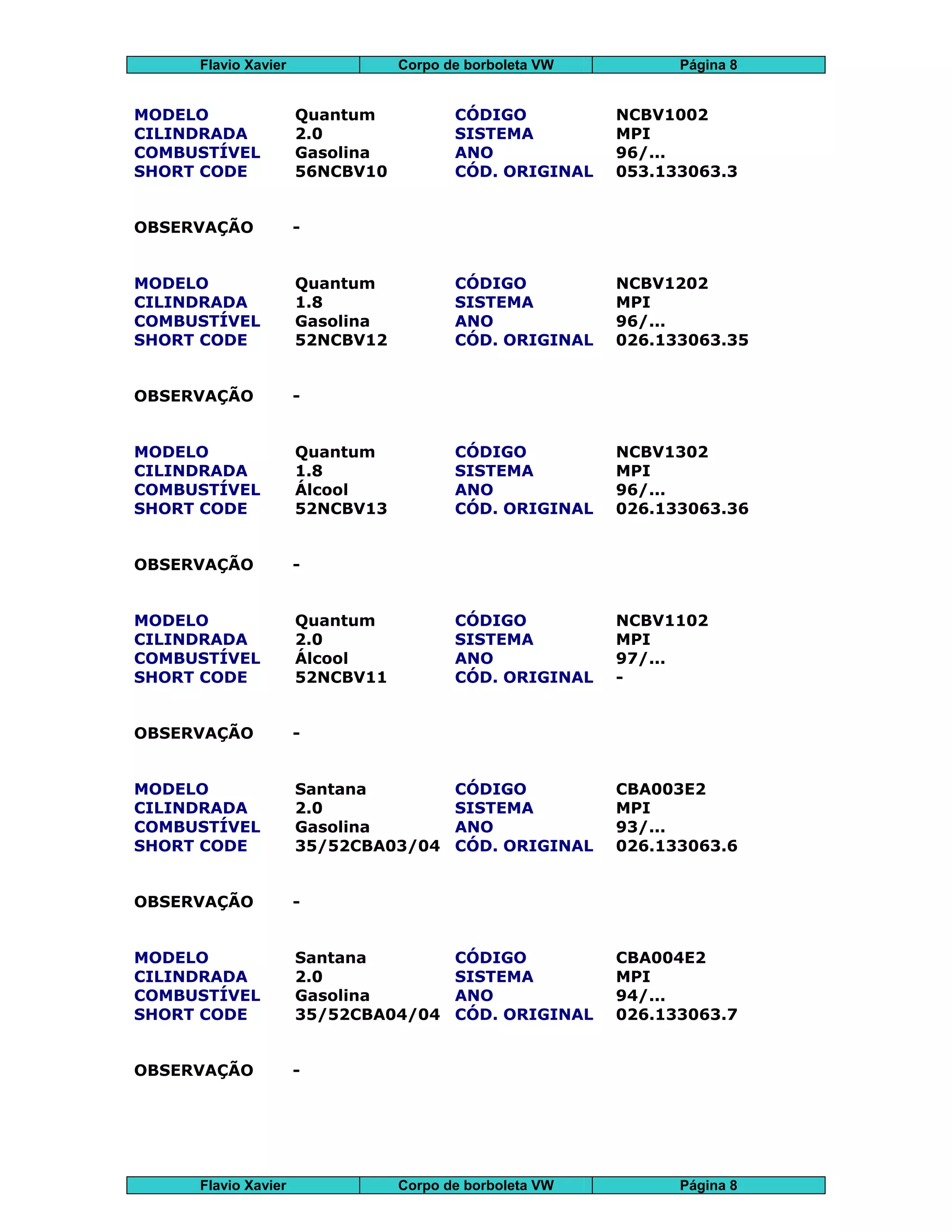 Flavio Xavier Corpo de borboleta VW Página 8
Flavio Xavier Corpo de borboleta VW Página 8
MODELO Quantum CÓDIGO NCBV1002
CILINDRADA 2.0 SISTEMA MPI
COMBUSTÍVEL Gasolina ANO 96/...
SHORT CODE 56NCBV10 CÓD. ORIGINAL 053.133063.3
OBSERVAÇÃO -
MODELO Quantum CÓDIGO NCBV1202
CILINDRADA 1.8 SISTEMA MPI
COMBUSTÍVEL Gasolina ANO 96/...
SHORT CODE 52NCBV12 CÓD. ORIGINAL 026.133063.35
OBSERVAÇÃO -
MODELO Quantum CÓDIGO NCBV1302
CILINDRADA 1.8 SISTEMA MPI
COMBUSTÍVEL Álcool ANO 96/...
SHORT CODE 52NCBV13 CÓD. ORIGINAL 026.133063.36
OBSERVAÇÃO -
MODELO Quantum CÓDIGO NCBV1102
CILINDRADA 2.0 SISTEMA MPI
COMBUSTÍVEL Álcool ANO 97/...
SHORT CODE 52NCBV11 CÓD. ORIGINAL -
OBSERVAÇÃO -
MODELO Santana CÓDIGO CBA003E2
CILINDRADA 2.0 SISTEMA MPI
COMBUSTÍVEL Gasolina ANO 93/...
SHORT CODE 35/52CBA03/04 CÓD. ORIGINAL 026.133063.6
OBSERVAÇÃO -
MODELO Santana CÓDIGO CBA004E2
CILINDRADA 2.0 SISTEMA MPI
COMBUSTÍVEL Gasolina ANO 94/...
SHORT CODE 35/52CBA04/04 CÓD. ORIGINAL 026.133063.7
OBSERVAÇÃO -
 