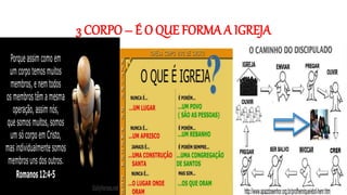 3 CORPO – É O QUE FORMA A IGREJA
 