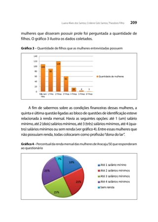 209Luana Alves dos Santos; Crislene Góis Santos; Theodoro Filho
mulheres que disseram possuir prole foi perguntada a quantidade de
filhos. O gráfico 3 ilustra os dados coletados.
Gráfico 3 – Quantidade de filhos que as mulheres entrevistadas possuem
A fim de sabermos sobre as condições financeiras dessas mulheres, a
quinta e última questão ligadas ao bloco de questões de identificação esteve
relacionada à renda mensal. Havia as seguintes opções: até 1 (um) salário
mínimo,até2(dois)saláriosmínimos,até3(três)saláriosmínimos,até4(qua-
tro) salários mínimos ou sem renda (ver gráfico 4). Entre essas mulheres que
não possuíam renda, todas colocaram como profissão“dona do lar”.
Gráfico4–PercentualdarendamensaldasmulheresdeAracaju/SEqueresponderam
ao questionário
 