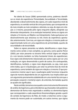 344 A MARCA“NIKE”, SEUS SIGNOS E ARGUMENTOS
Na tabela de Souza (2006) apresentada acima, podemos identifi-
car os níveis de experiência: Primeiridade, Secundidade e Terceiridade,
abordando o desenvolvimento dos signos, em cada respectivo nível da
experiência, no sentido vertical de cima para baixo, que corresponde ao
do mais simples ao mais complexo e abstrato, ou seja, do signo em rela-
ção a si mesmo, passando pelo signo enquanto objeto, atingindo sua
dimensão interpretante. Já na evolução horizontal, temos os signos em
relação a: Si mesmo, ao Objeto e ao Interpretante. Cada qual possui um
desenvolvimento que atravessa os três níveis da experiência aponta-
dos anteriormente. Com isso, um signo em relação a si mesmo pode ser
experimentado tanto em uma experiência de primeiridade, quanto de
secundidade e de terceiridade.
Sobre os signos presentes na tabela, identificamos o signo Argu-
mento como sendo o mais completo, ou genuíno, como aponta Peirce
(2005); por estar presente na terceira linha vertical (signo em relação
à) e em terceiro também na linha horizontal (níveis de experiências).
Esse signo está diretamente relacionado aos outros signos por ser uma
evolução, um signo desenvolvido a partir de outros. Em contrapartida,
identificamos, também, o signo mais degenerado, ou seja, mais puro
entre todos, que é o Qualissigno, por estar na primeira fase do nível de
experiência, como também do signo em relação a si mesmo. O que pro-
curaremos mostrar aqui é que o qualissigno pode funcionar enquanto
signo de maneira dependente de um argumento. Isso implica dizer que
um argumento previamente estabelecido em uma mente faz com que a
percepção corporal e mental já sejam, de antemão, formatadas quanto
ao quadro de significados.
Nestesentido,tomamosessequadrocomoinstrumento/ferramenta
de análise da logomarca, pois entendemos que baseados nele podemos
demonstrar de forma mais organizada e analítica os elementos/signos
que correspondem a cada experiência fenomenológica gerada a partir
do contato da logomarca da Nike, de modo a notarmos como o argu-
mento da mesma pode ser sustentado, em outros termos, que signos
 