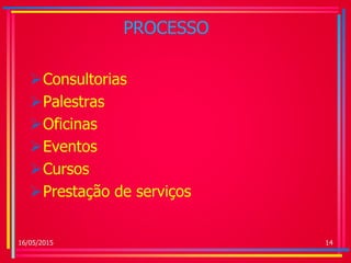 PROCESSO
Consultorias
Palestras
Oficinas
Eventos
Cursos
Prestação de serviços
16/05/2015 14
 